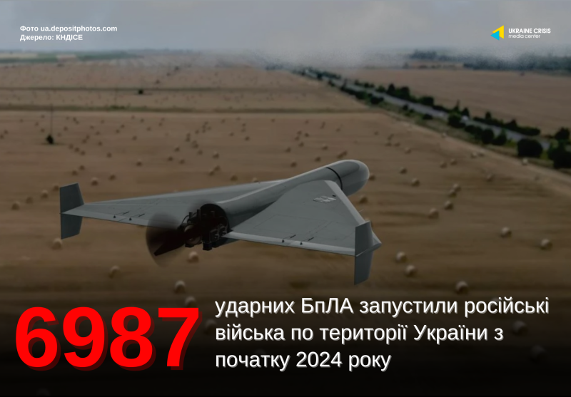 Росія здійснила запуск 6987 дронів 